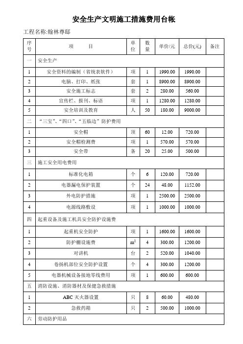 安全生产文明施工措施费用台帐