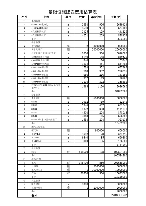 基础设施建设估算表