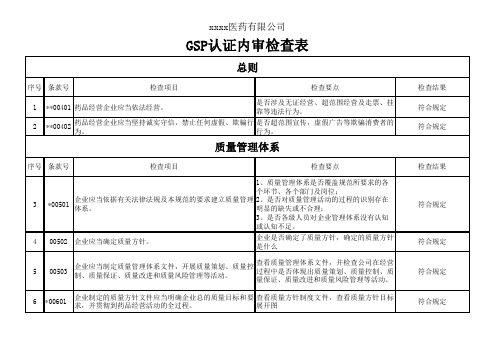 2014年-4月新版GSP认证内审检查表