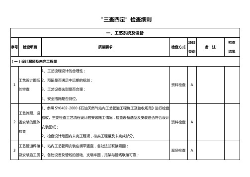 三查四定表