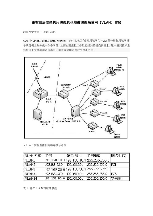 没有三层交换机用虚拟机也能做虚拟局域网(VLAN)实验