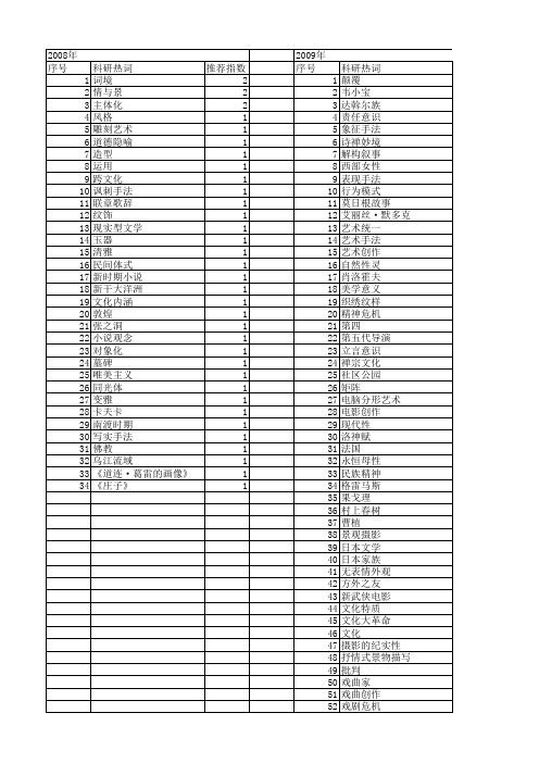 【国家社会科学基金】_艺术手法_基金支持热词逐年推荐_【万方软件创新助手】_20140806