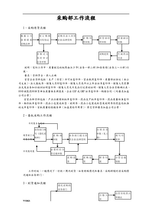 生产制造型企业采购管理流程