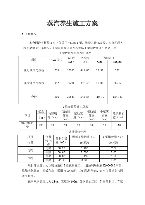 梁板蒸汽养生施工方案