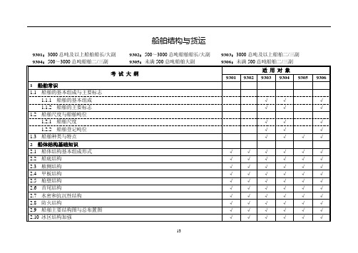 船舶结构与货运11大纲汇总