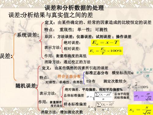 分析化学上册第三章总结(华师、陕师、东北师大、北师大版)