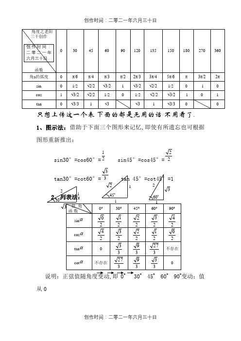 三角函数特殊角值表