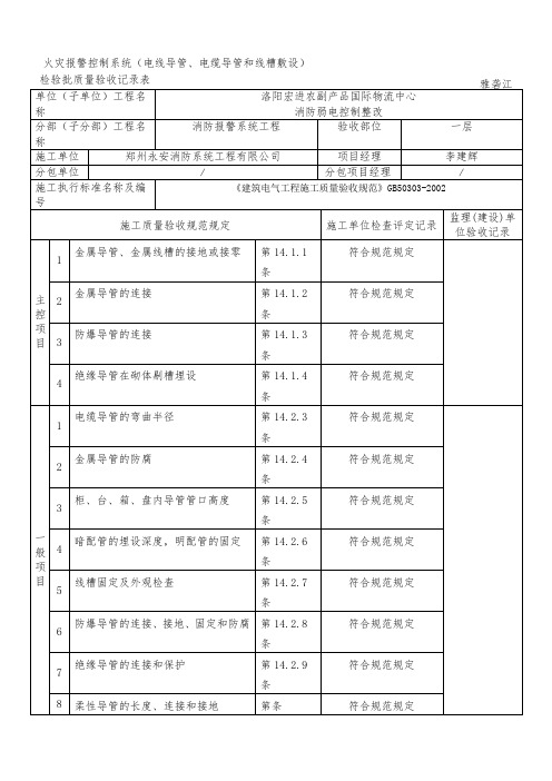 306681_火灾自动报警系统全部检验批质量验收记录表