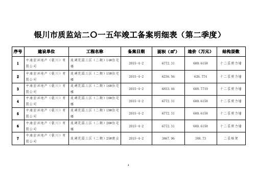 银川质监站二〇一五年竣工备案明细表第二季度