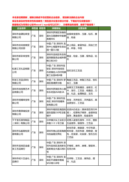 新版广东省深圳宝石工艺品工商企业公司商家名录名单联系方式大全20家