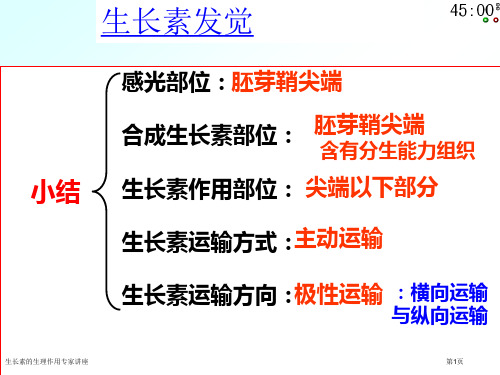 生长素的生理作用专家讲座