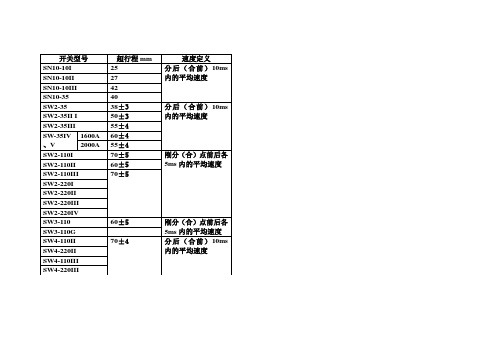 常用断路器测速定义