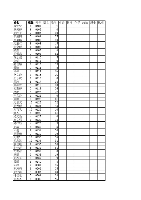 2013高一上第二次数学月考成绩