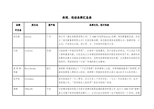 休闲运动品牌汇总表