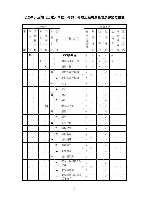 110kV升压站验评划分(1)汇总