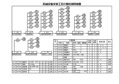 计量检测网络图