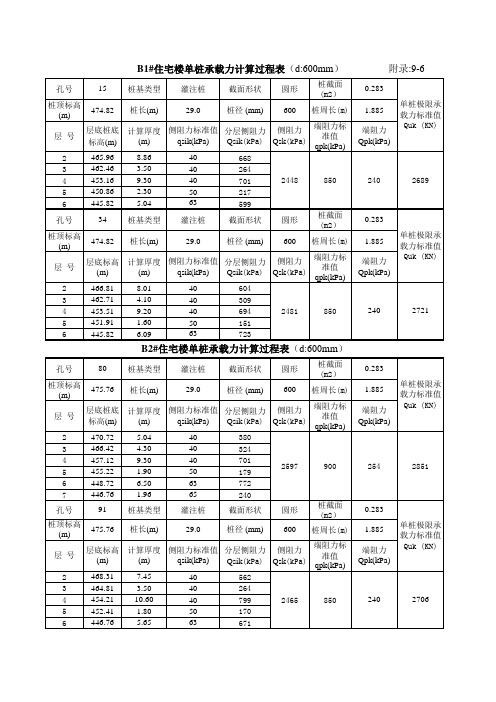 桩径600的灌注桩桩基承载力计算EXECL表格