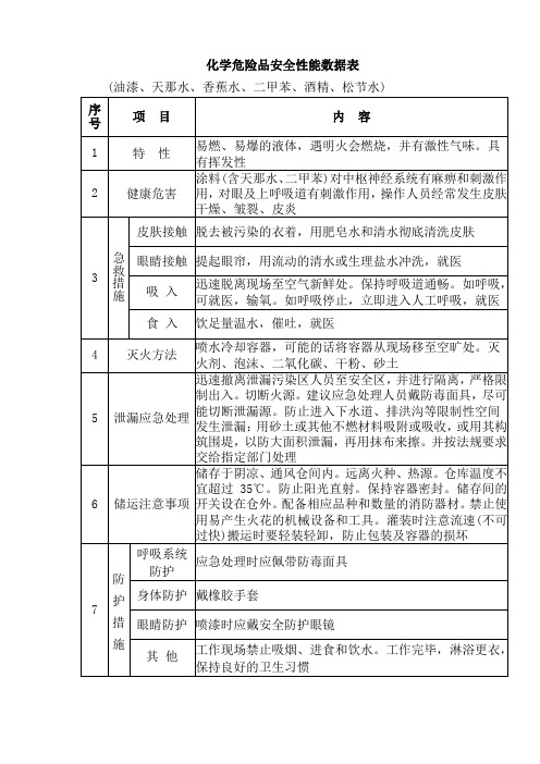 化学危险品安全性能数据表