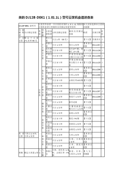 美的DJ12B-DEK1（1.01.1L）型号豆浆机食谱速查表