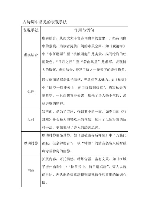 古诗词中常见的表现手法