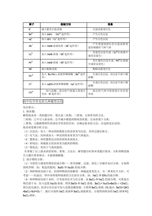 (完整版)初中化学几种离子的鉴别方法