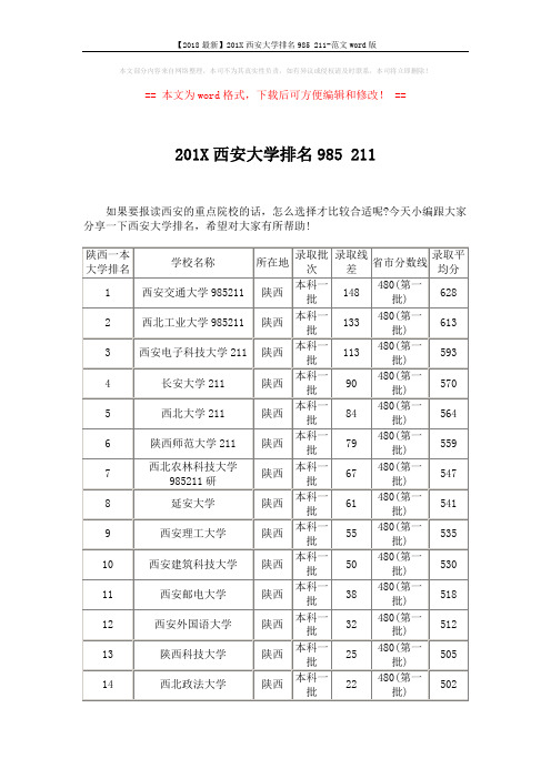 【2018最新】201X西安大学排名985 211-范文word版 (3页)