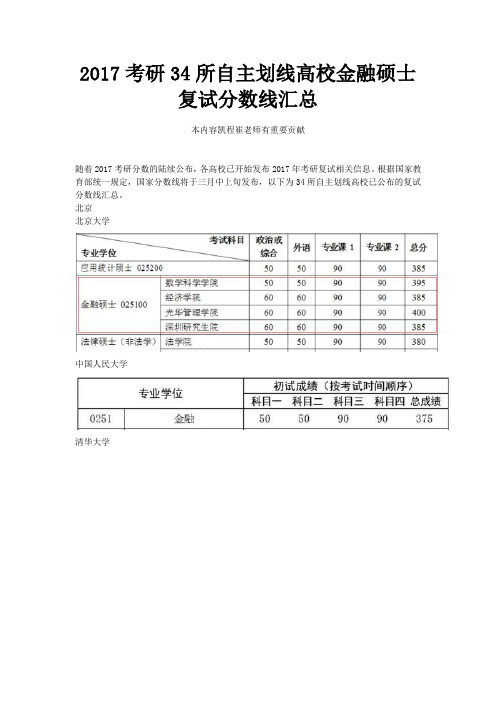 2017考研34所自主划线高校金融硕士复试分数线汇总