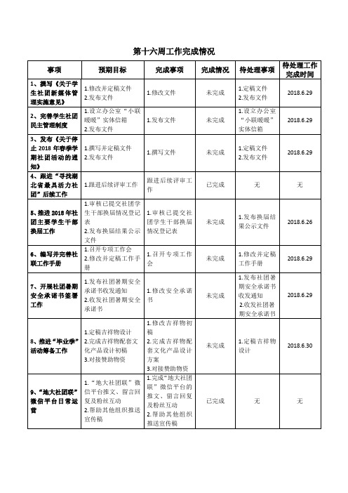 第十六周工作完成情况及第十七周工作周历