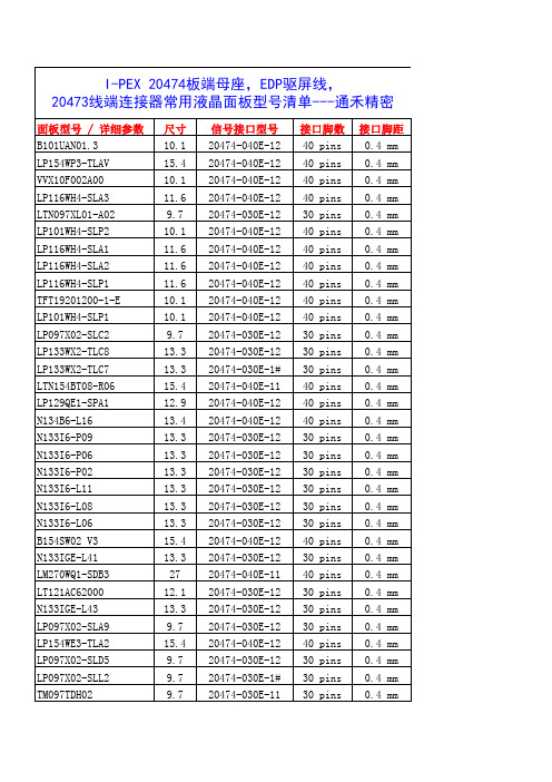 I-PEX 20474板端母座,EDP驱屏线,20473线端连接器常用液晶面板型号清单