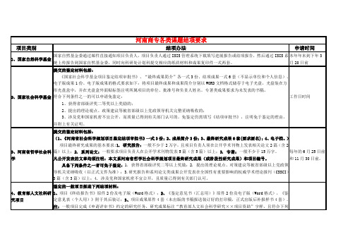 各级课题结项要求