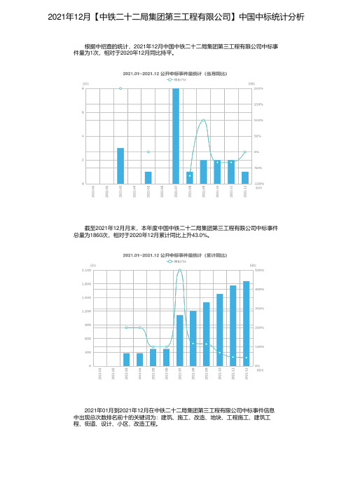 2021年12月【中铁二十二局集团第三工程有限公司】中国中标统计分析