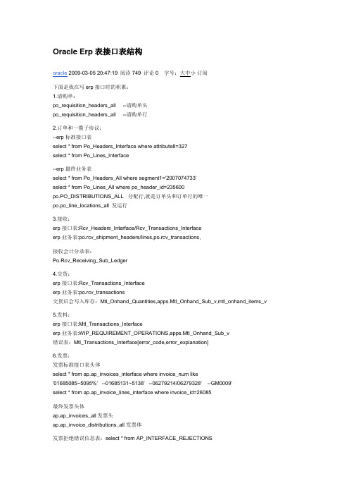ORACLE ERP接口表结构(个人整理精品)