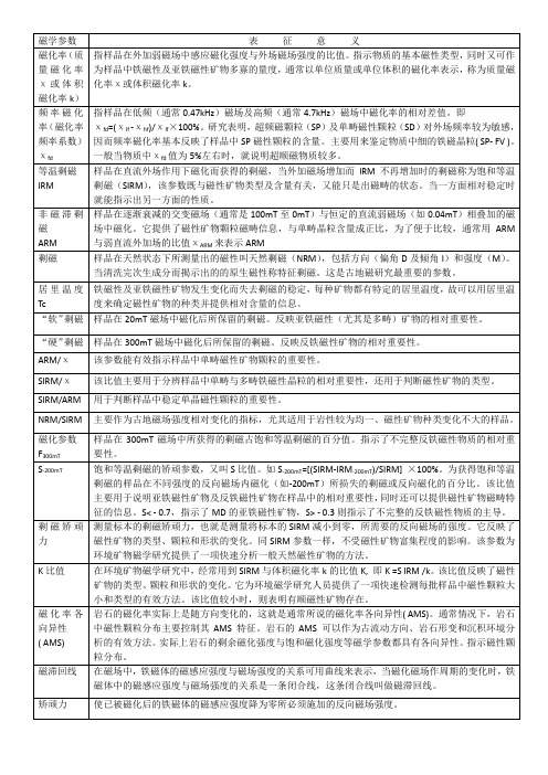 常用环境磁学参数及表征意义 (1)