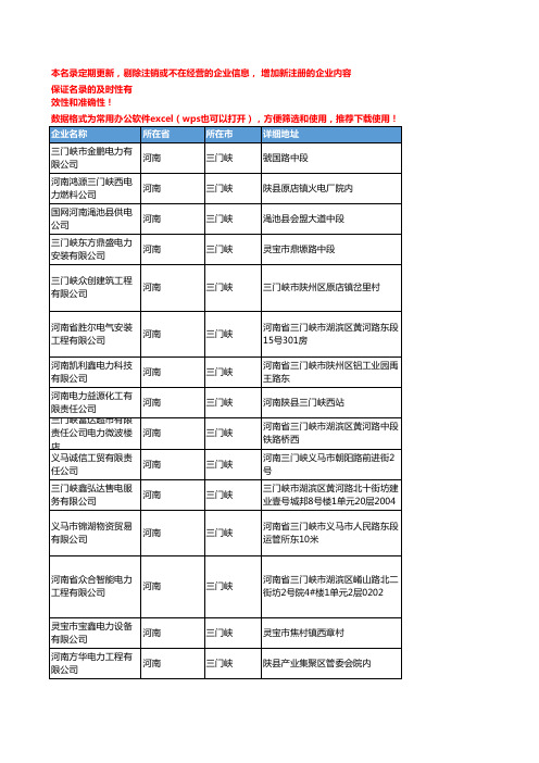 2020新版河南三门峡电力企业公司名录名单黄页联系方式大全123家