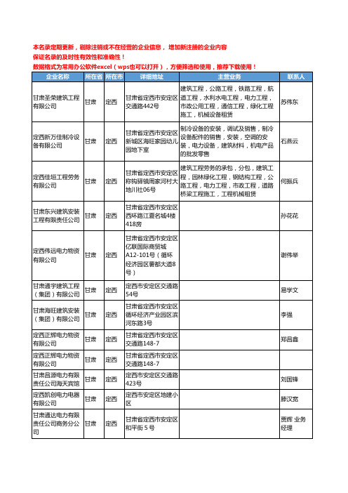 2020新版甘肃省定西电力工商企业公司名录名单黄页联系方式大全104家