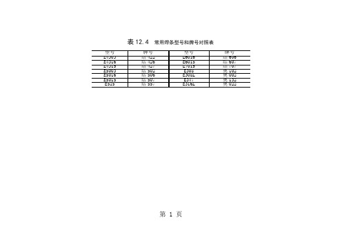 焊条型号和牌号对照表共55页文档