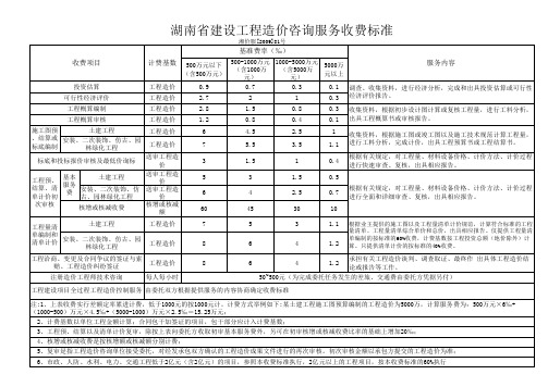 81号文收费标准