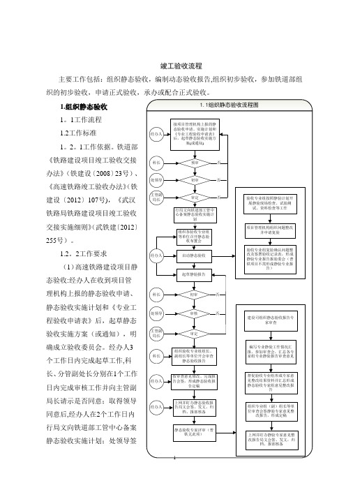 铁路施工竣工验收流程