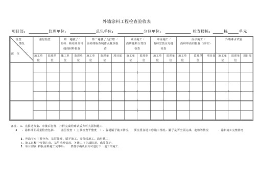 外墙涂料工程检查验收表