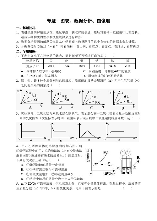 专题三  图表、数据分析、图像题