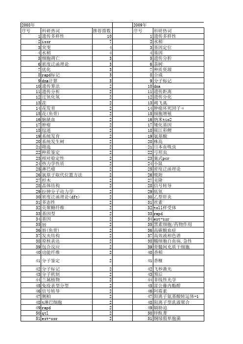 【浙江省自然科学基金】_分子_期刊发文热词逐年推荐_20140812