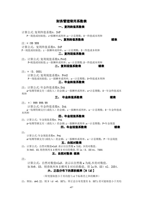 财务管理常用系数表81871