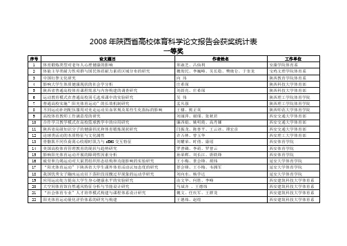 2008年陕西省高校体育科学论文报告会获奖统计表