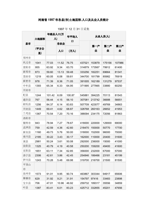 河南1997各县土地面积.人口及从业人员统计