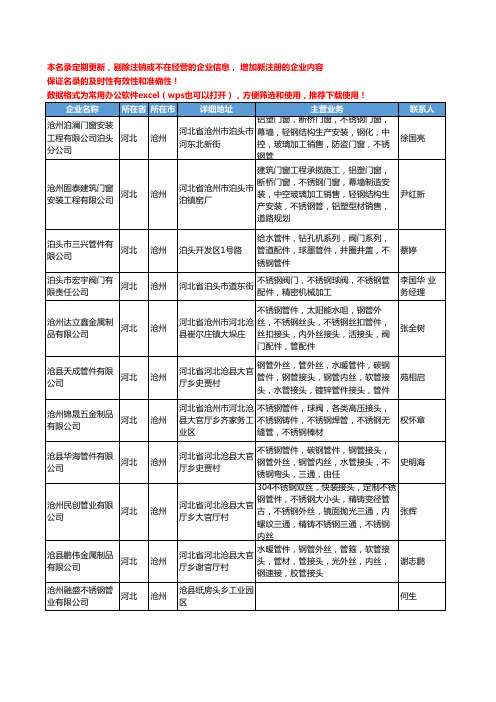 2020新版河北省沧州不锈钢管工商企业公司名录名单黄页大全318家