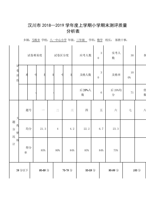 【汉川市XX乡八一中心小学】三(1)数学质量分析