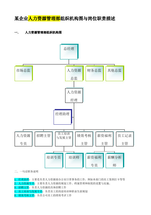 人力资源管理部组织机构