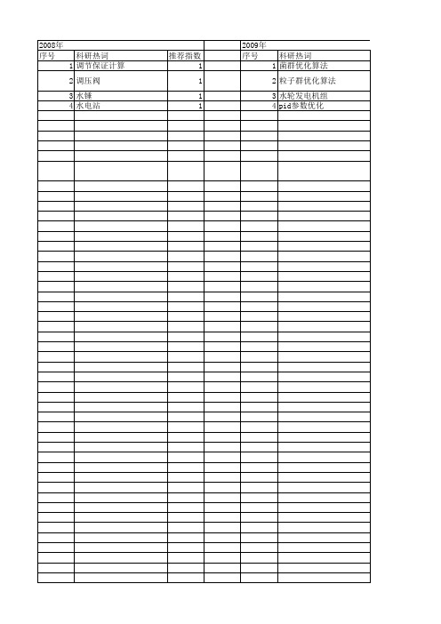 【国家自然科学基金】_水轮机调节系统_基金支持热词逐年推荐_【万方软件创新助手】_20140731