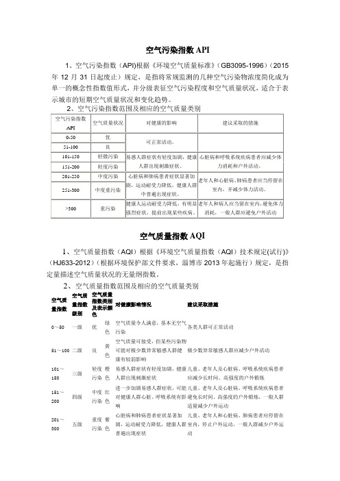 空气污染指数(API)及空气质量指数(AQI)