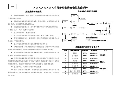 危险废物信息公示牌